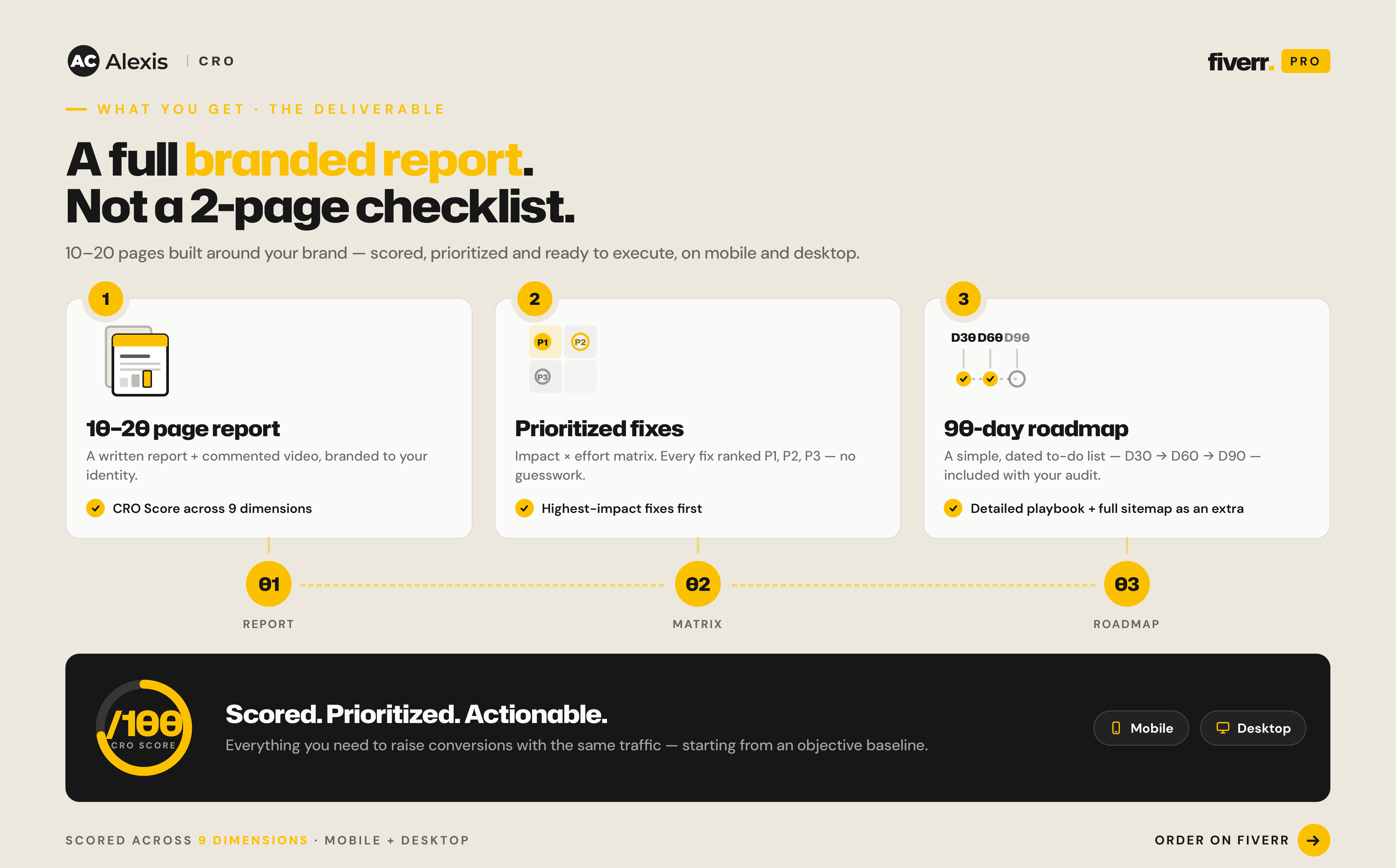 Website CRO Audit
