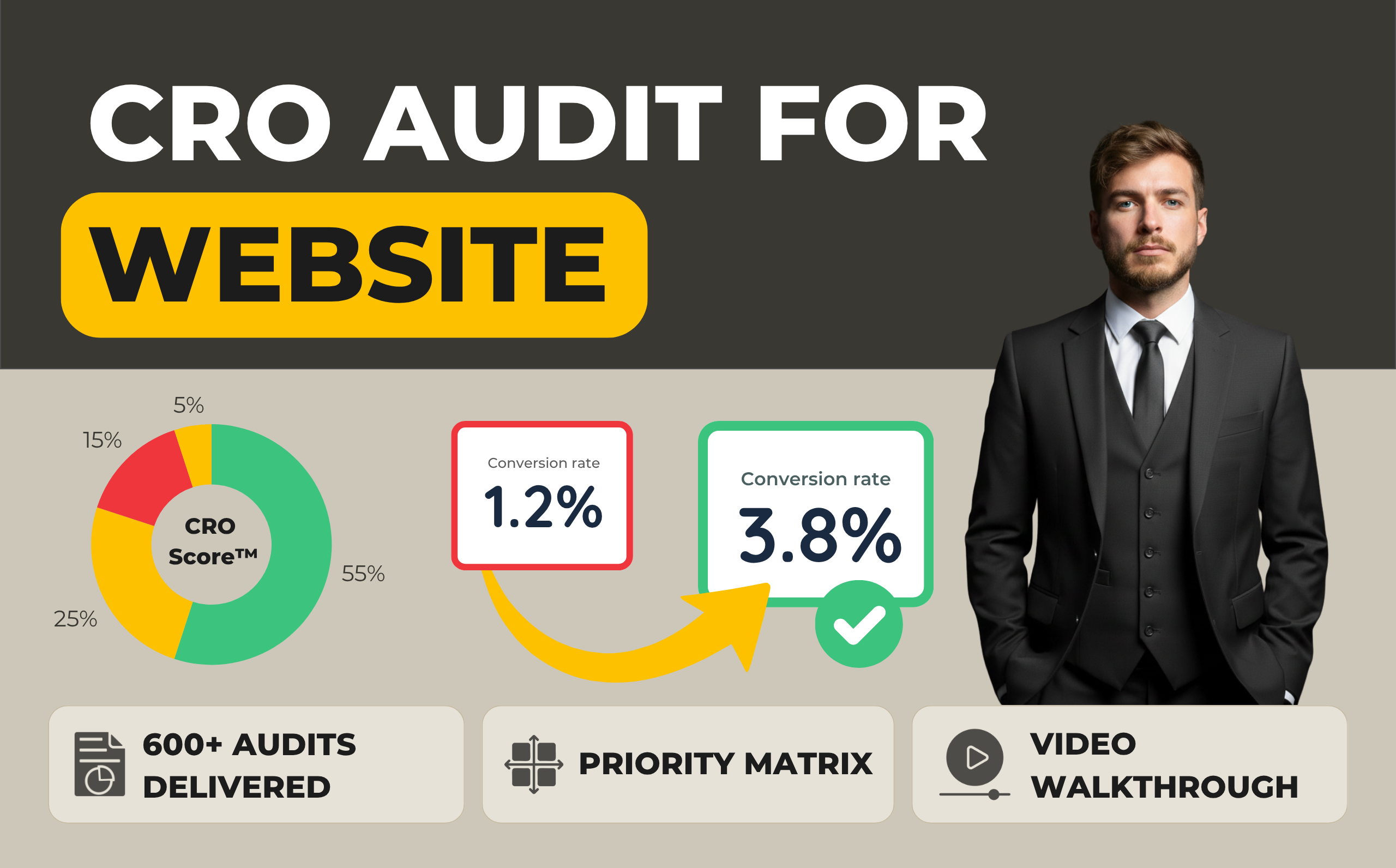 Website CRO Audit