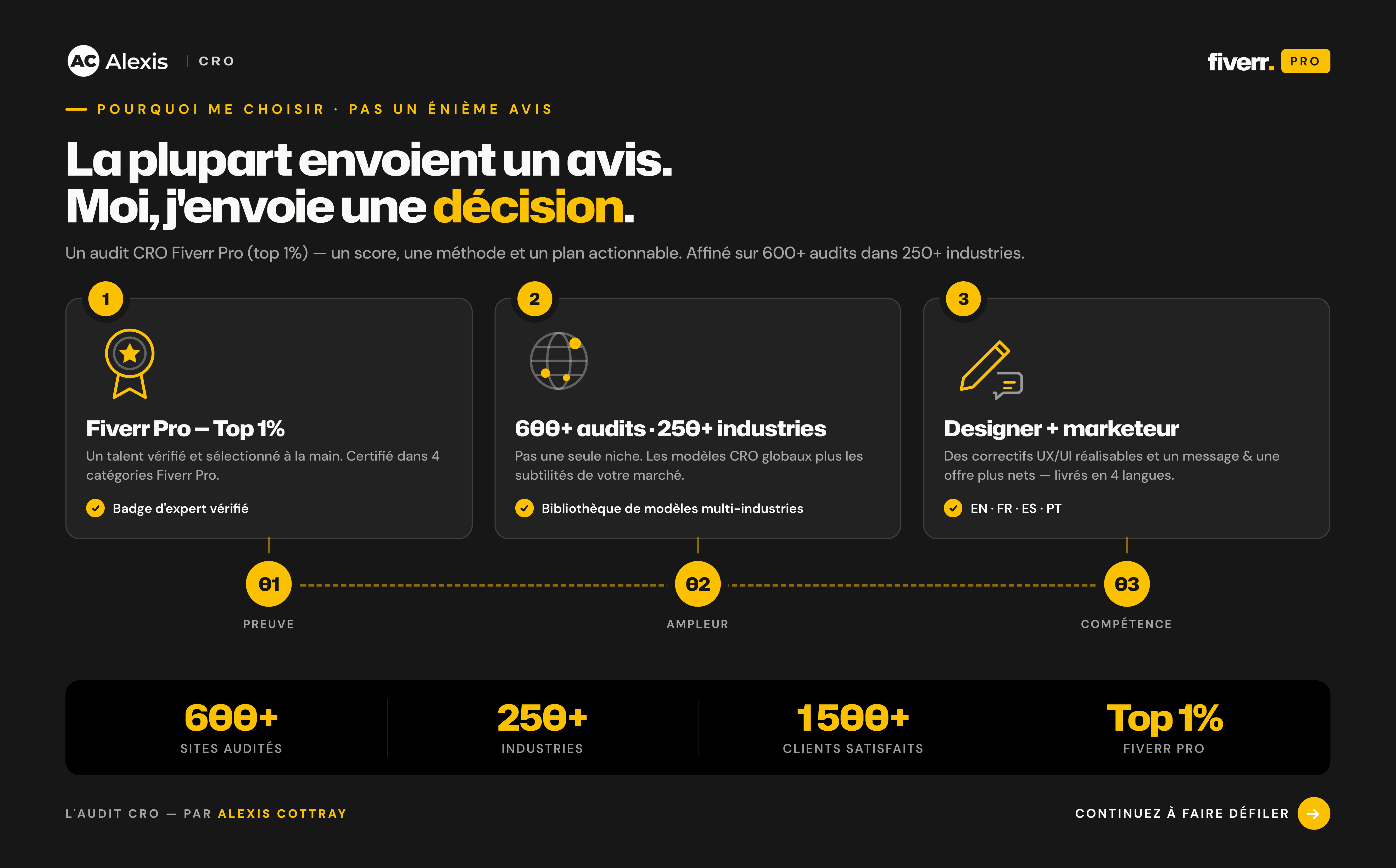 Website CRO Audit