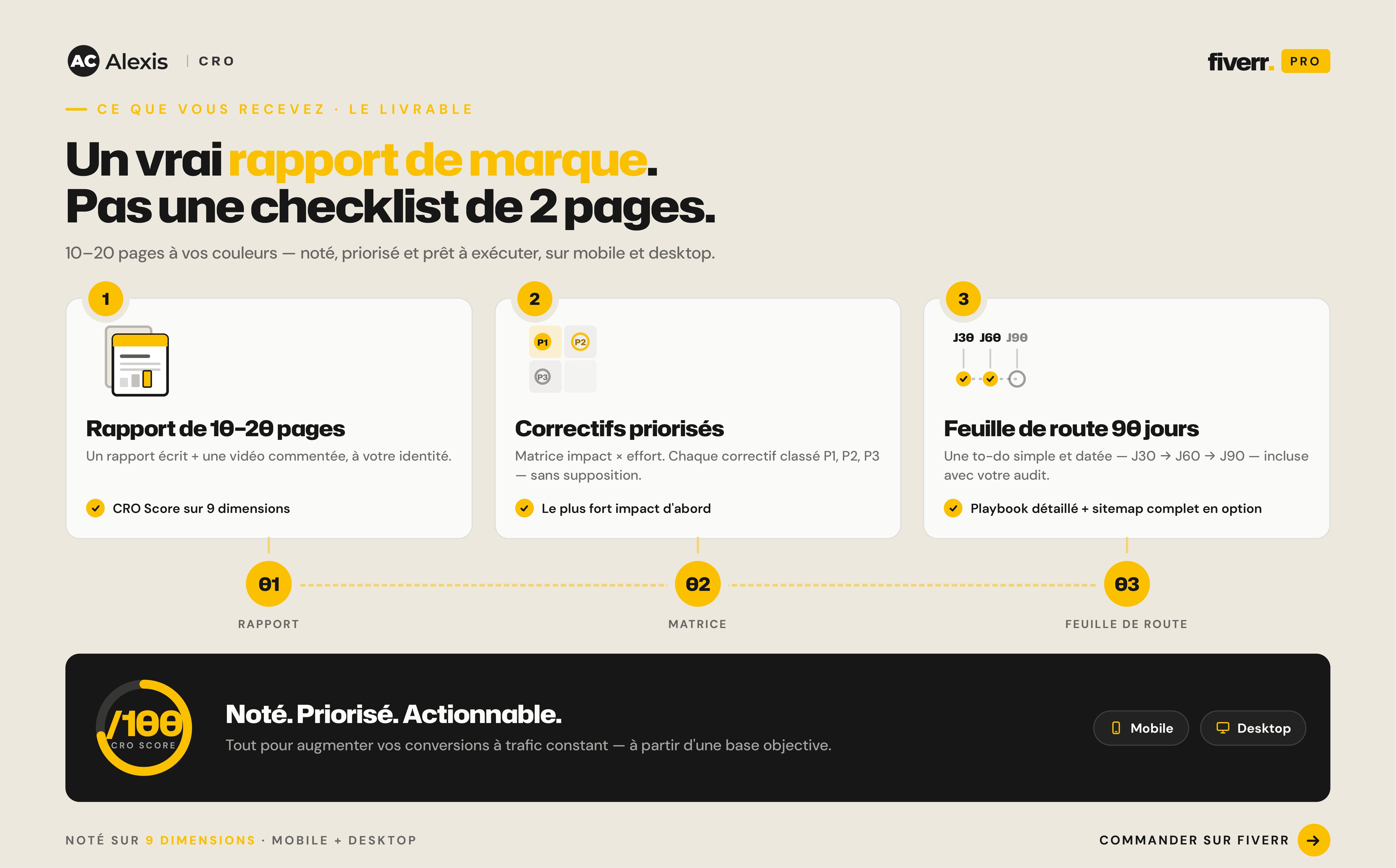 Website CRO Audit