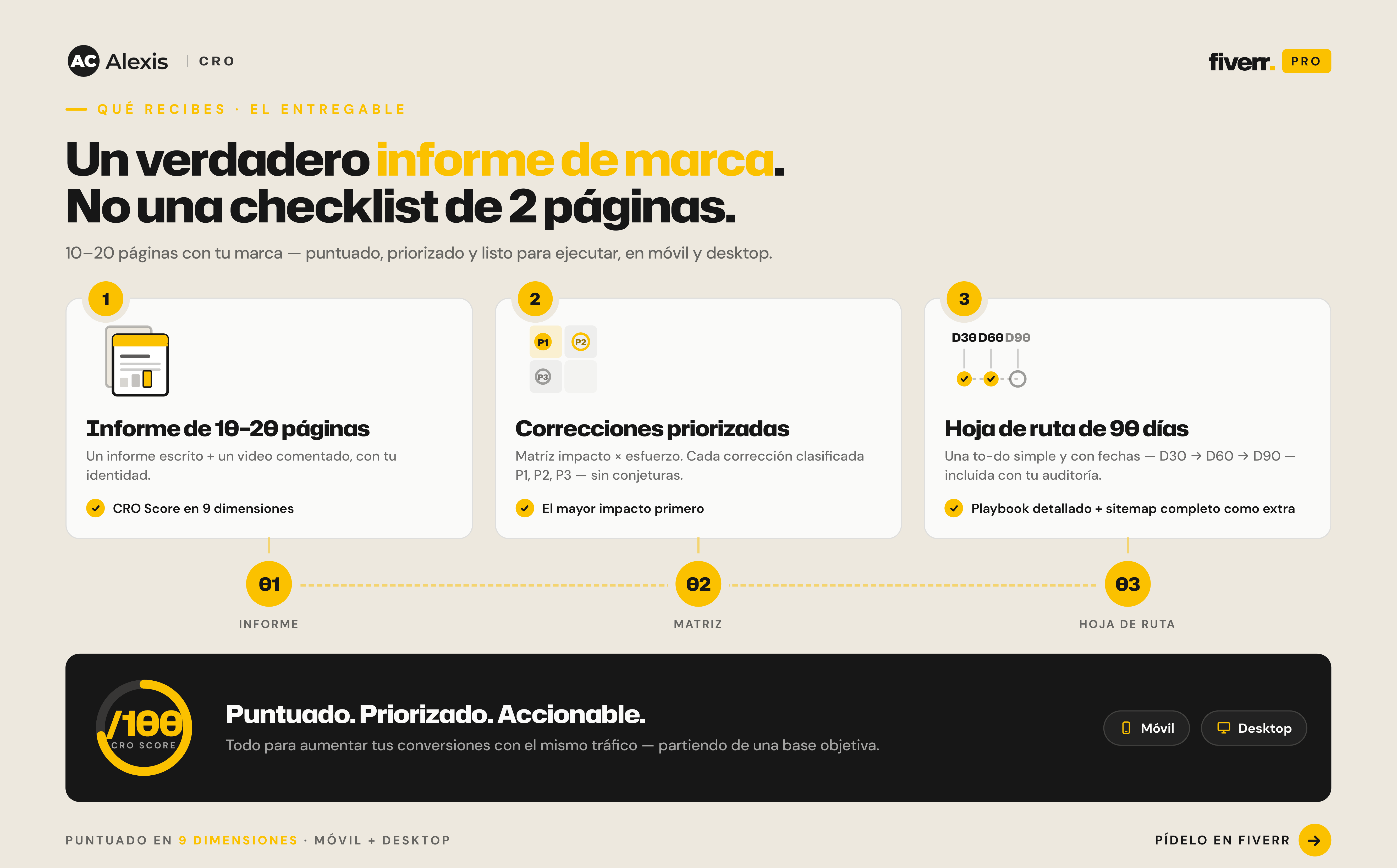 Website CRO Audit